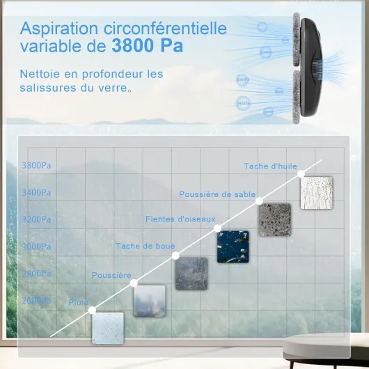 W2 Robot Nettoyeur de Vitres, 3800 Pa D'aspiration, avec Triple Système de Sécurité, Navigation Intelligente, Télécommande, pour Surfaces Lisses, avec 12 Lingettes et Emballage de Noël Noir W2